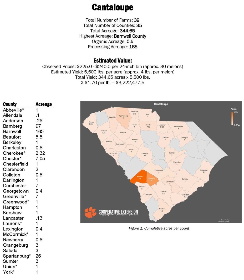 2023 Crop Stats: Cantaloupe, Green Onions, Tomatoes(Beefsteak)