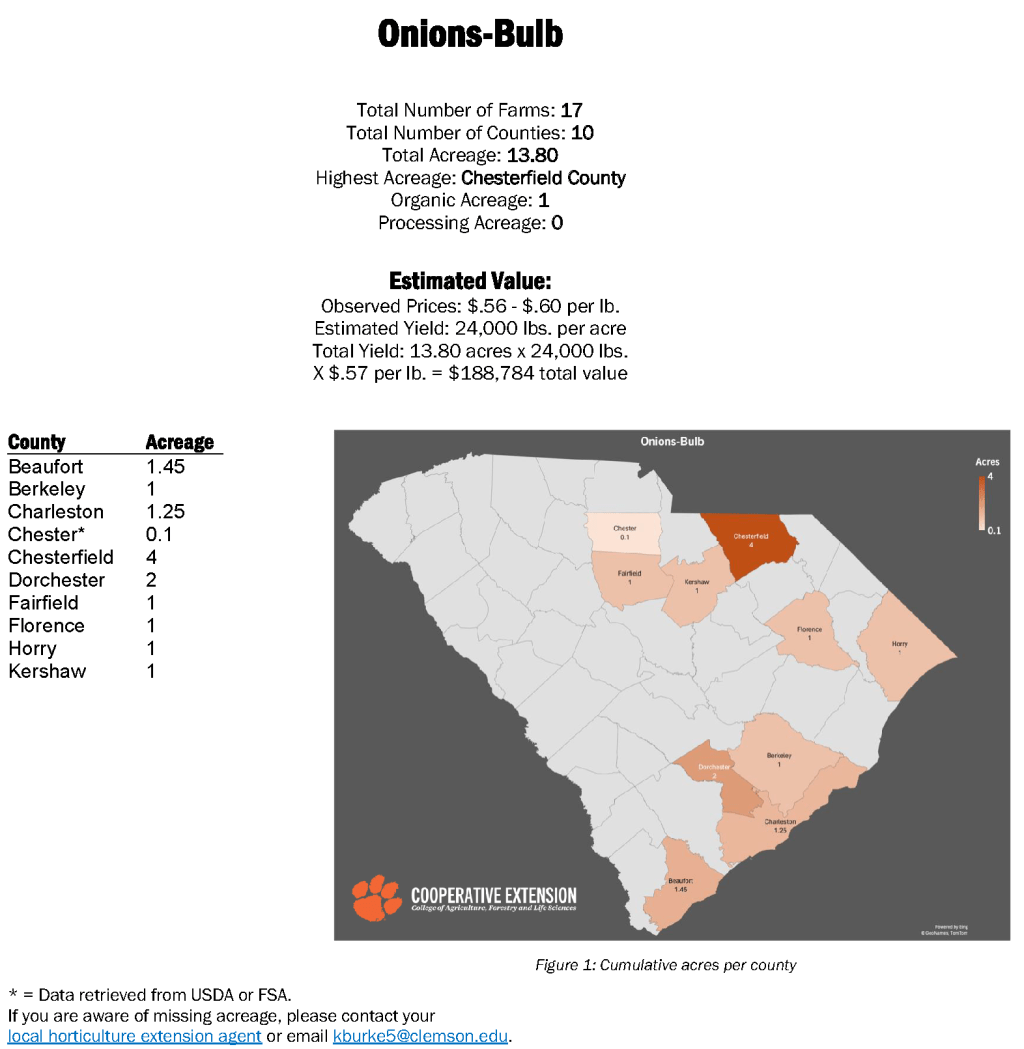 2023 Crop Stats: Bulb Onions, Citrus, Grape and Cherry&nbsp;Tomatoes
