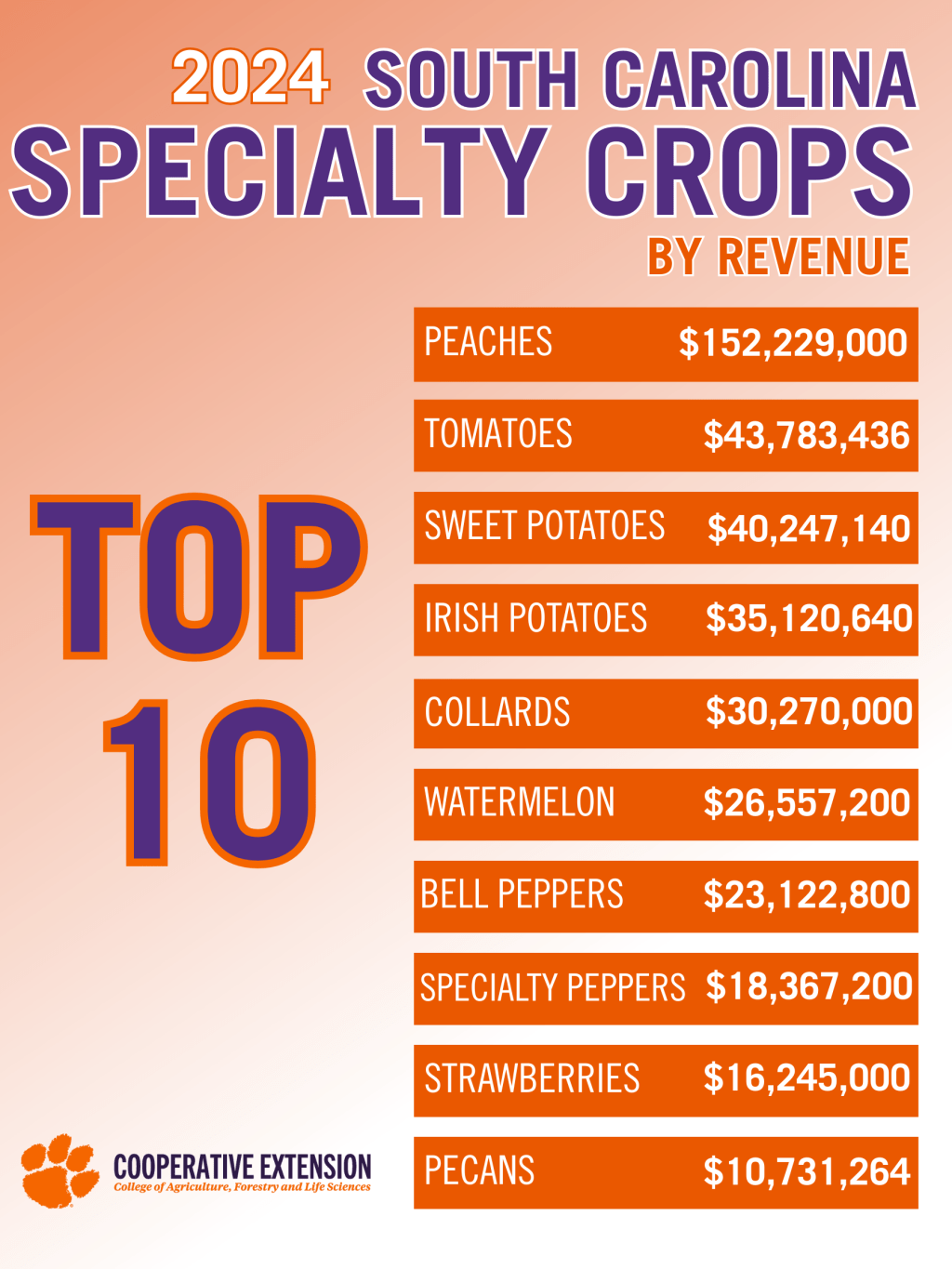 2024 FarmGate Data Now&nbsp;Available